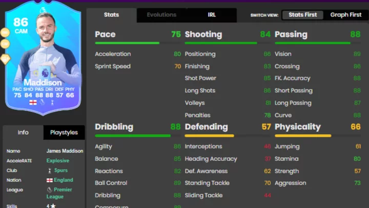 James Maddison FC 24: How to Complete the Premier League POTM SBC