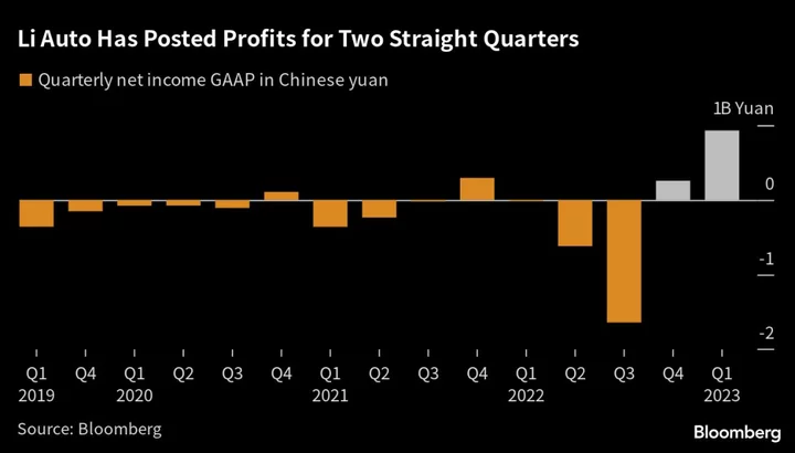 Li Auto Seen Winner of China EV Race With 107% Gain