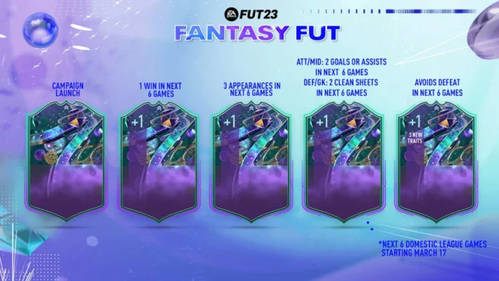 FIFA 23 Fantasy FUT Upgrades Explained