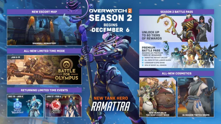 Overwatch 2 Season 2 Content Revealed